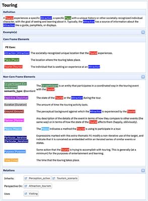 Representing Context in FrameNet: A Multidimensional, Multimodal Approach